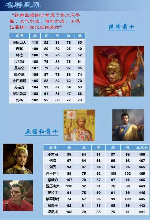 三国志11威力加强版 整合世界MOD四海清一1.0 不一样的三国志11