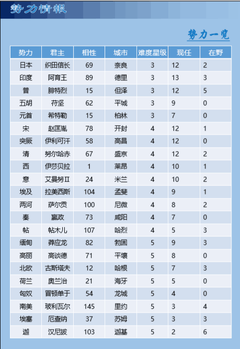 三国志11威力加强版 整合世界MOD四海清一1.0 不一样的三国志11