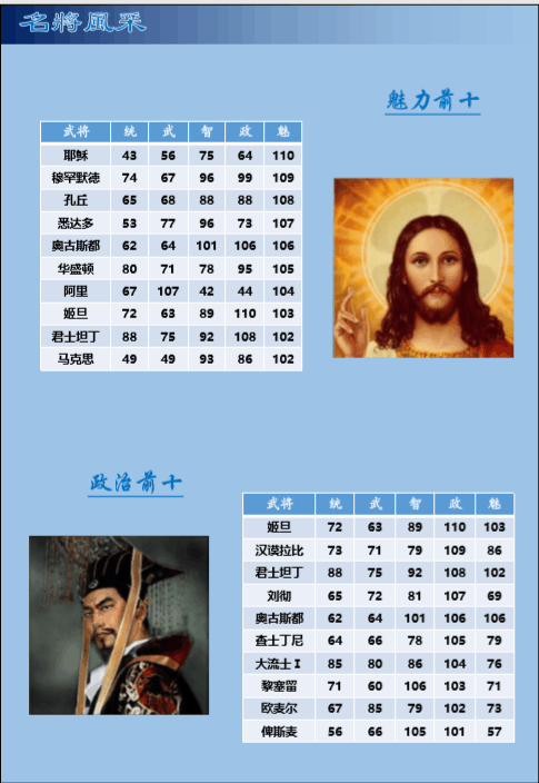 三国志11威力加强版 整合世界MOD四海清一1.0 不一样的三国志11