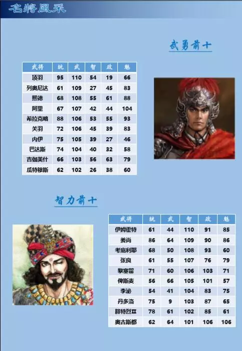 三国志11威力加强版 整合世界MOD四海清一1.0 不一样的三国志11