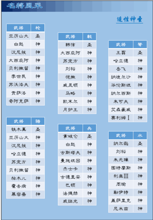 三国志11威力加强版 整合世界MOD四海清一1.0 不一样的三国志11