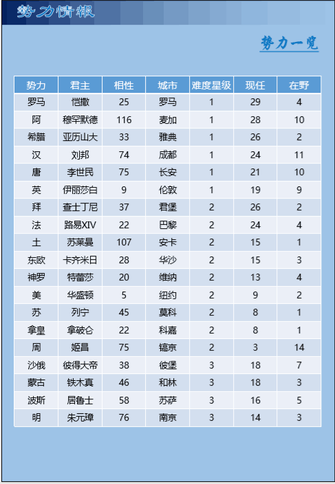 三国志11威力加强版 整合世界MOD四海清一1.0 不一样的三国志11